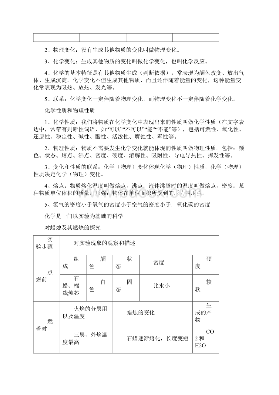 初三上册化学复习资料.docx_第2页