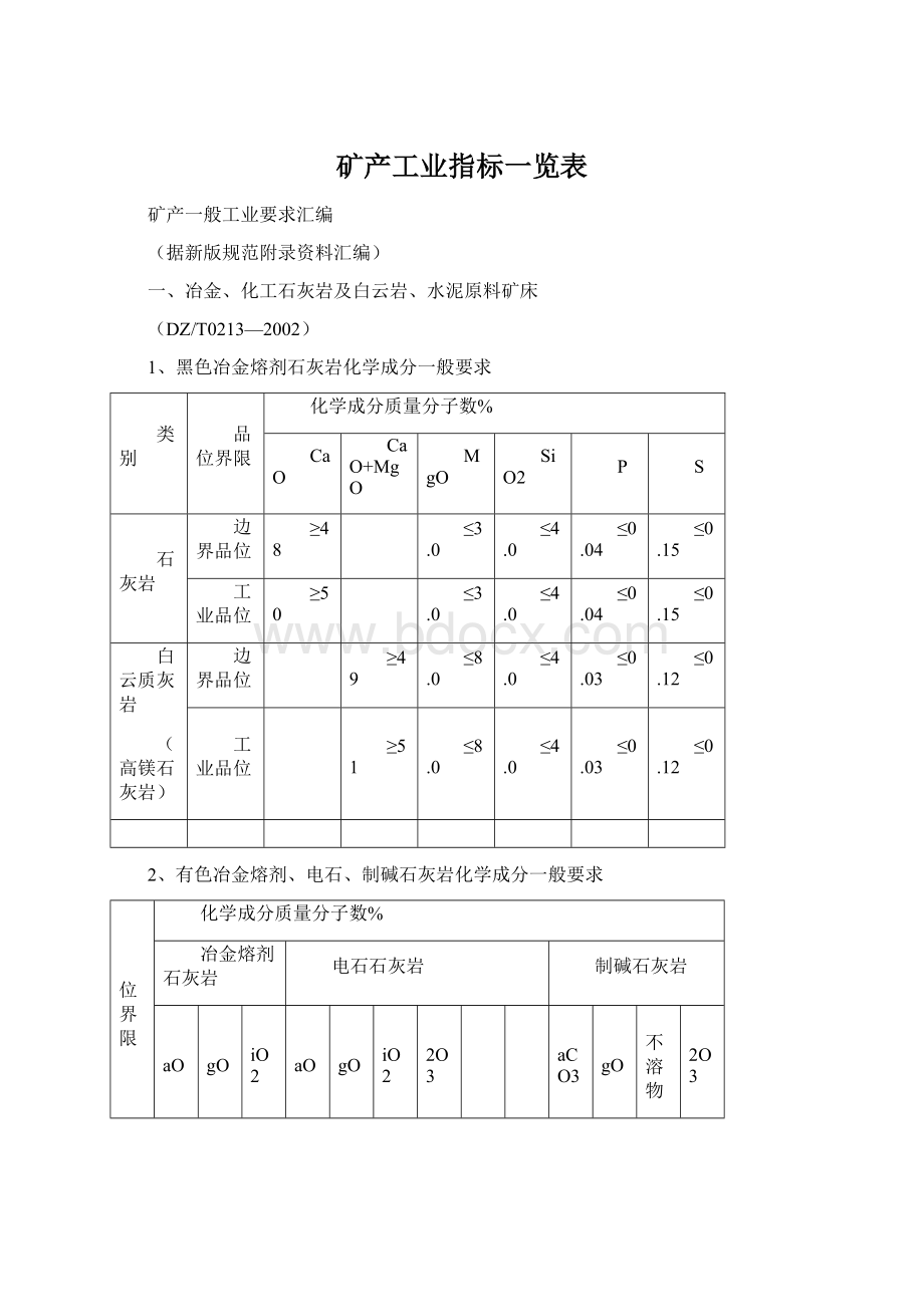 矿产工业指标一览表Word格式文档下载.docx