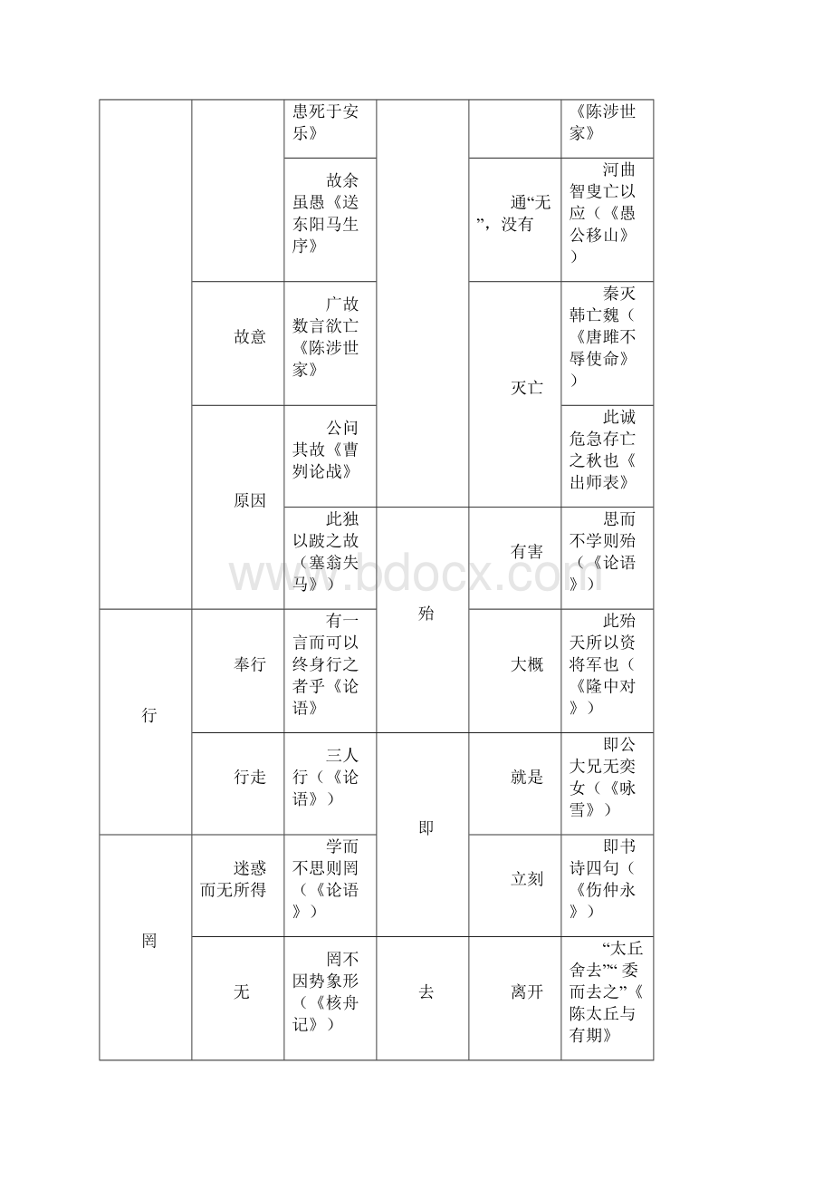 初中文言文知识大全Word格式文档下载.docx_第2页