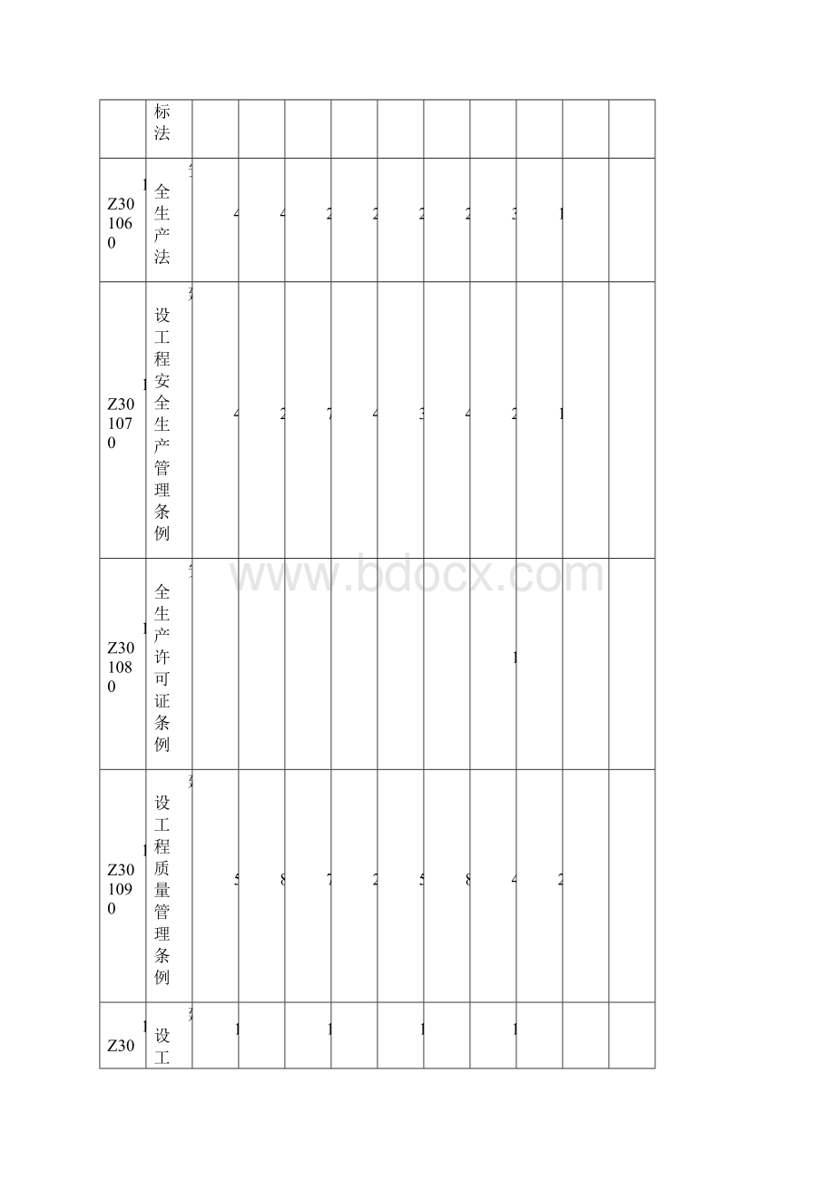 建造师历年考试分值分布.docx_第2页