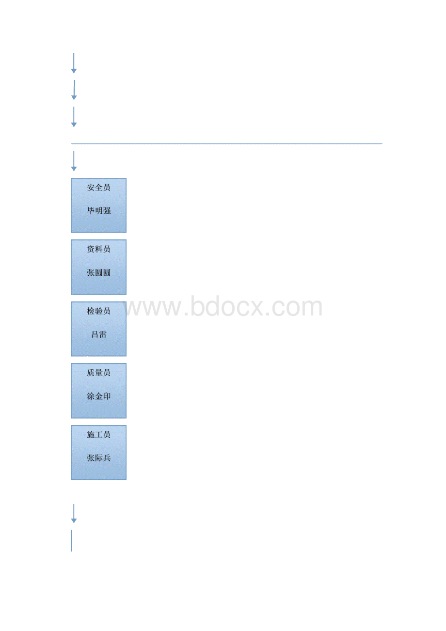 天津市津南区星耀五洲售楼处室内装饰工程拆除方案.docx_第3页