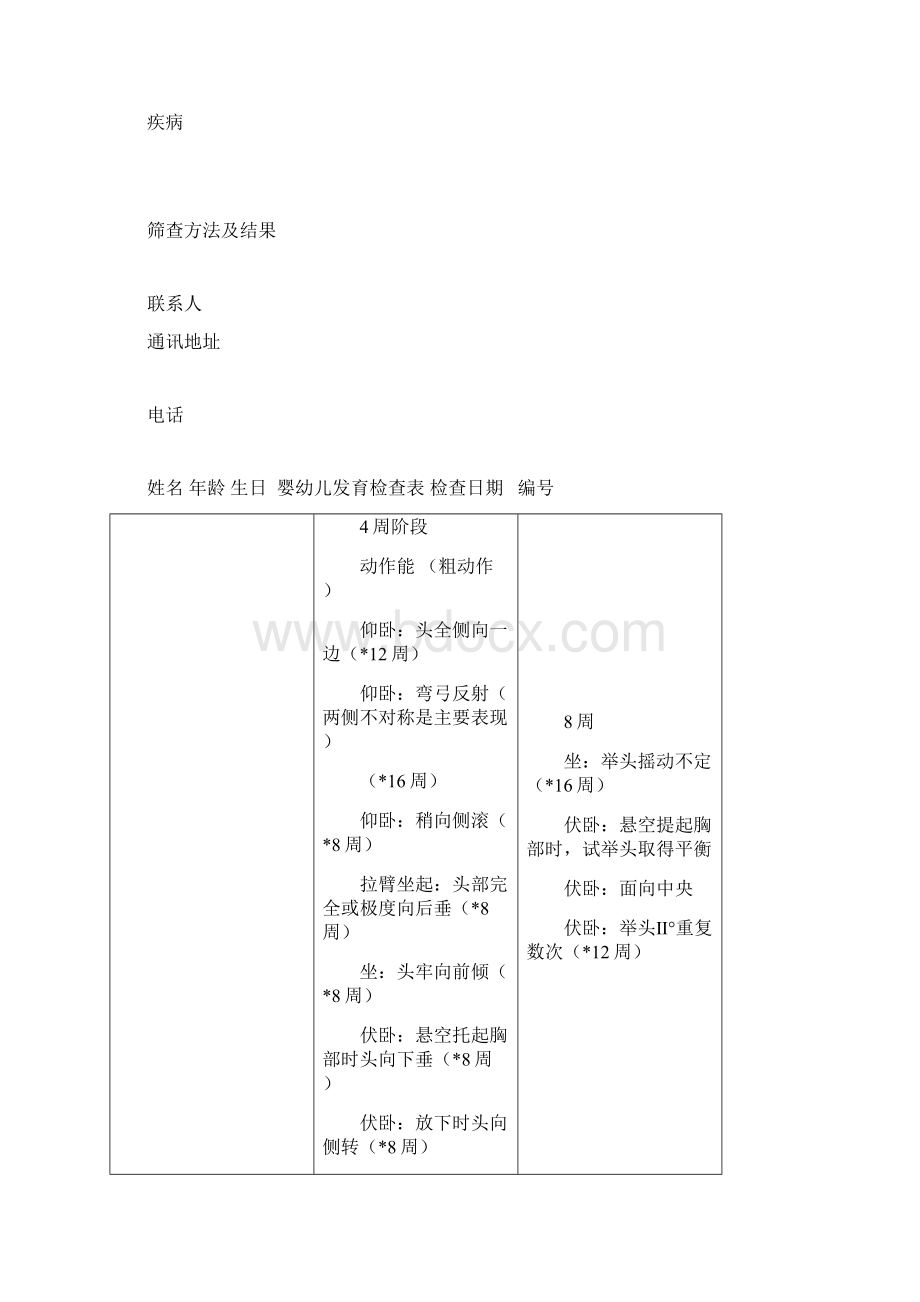 Gesell发育商量表精编版.docx_第2页