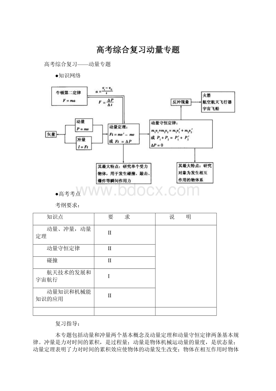 高考综合复习动量专题.docx