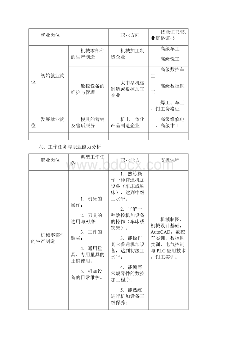 版机电数控与模具专业人才培养方案.docx_第3页