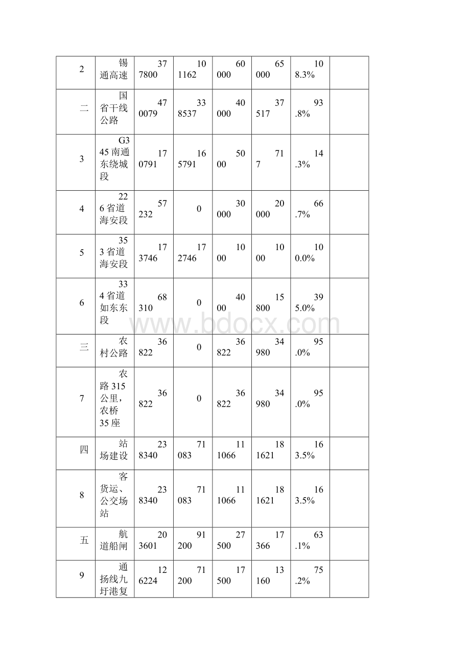 三季度交通经济运行分析Word文档格式.docx_第3页