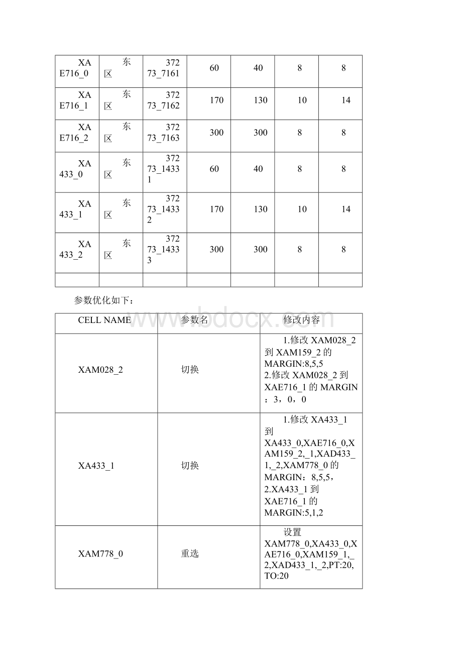 网格优化方案思路整理v1.docx_第3页