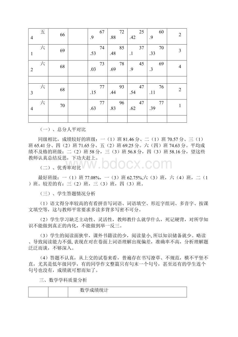 小学教导处教学质量分析报告Word文档下载推荐.docx_第3页