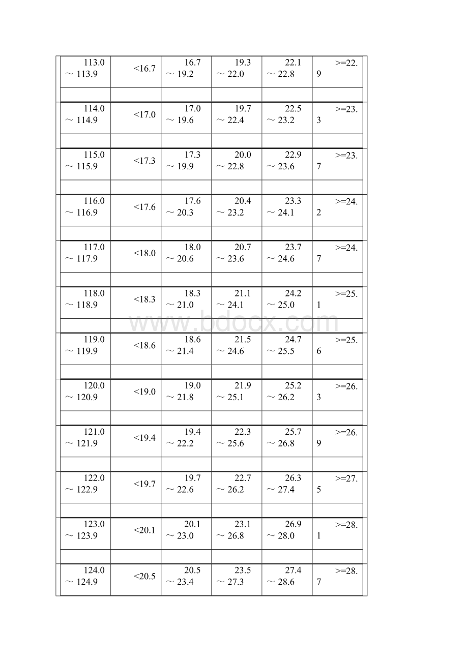 小学一二年级男生身高标准体重Word格式文档下载.docx_第2页