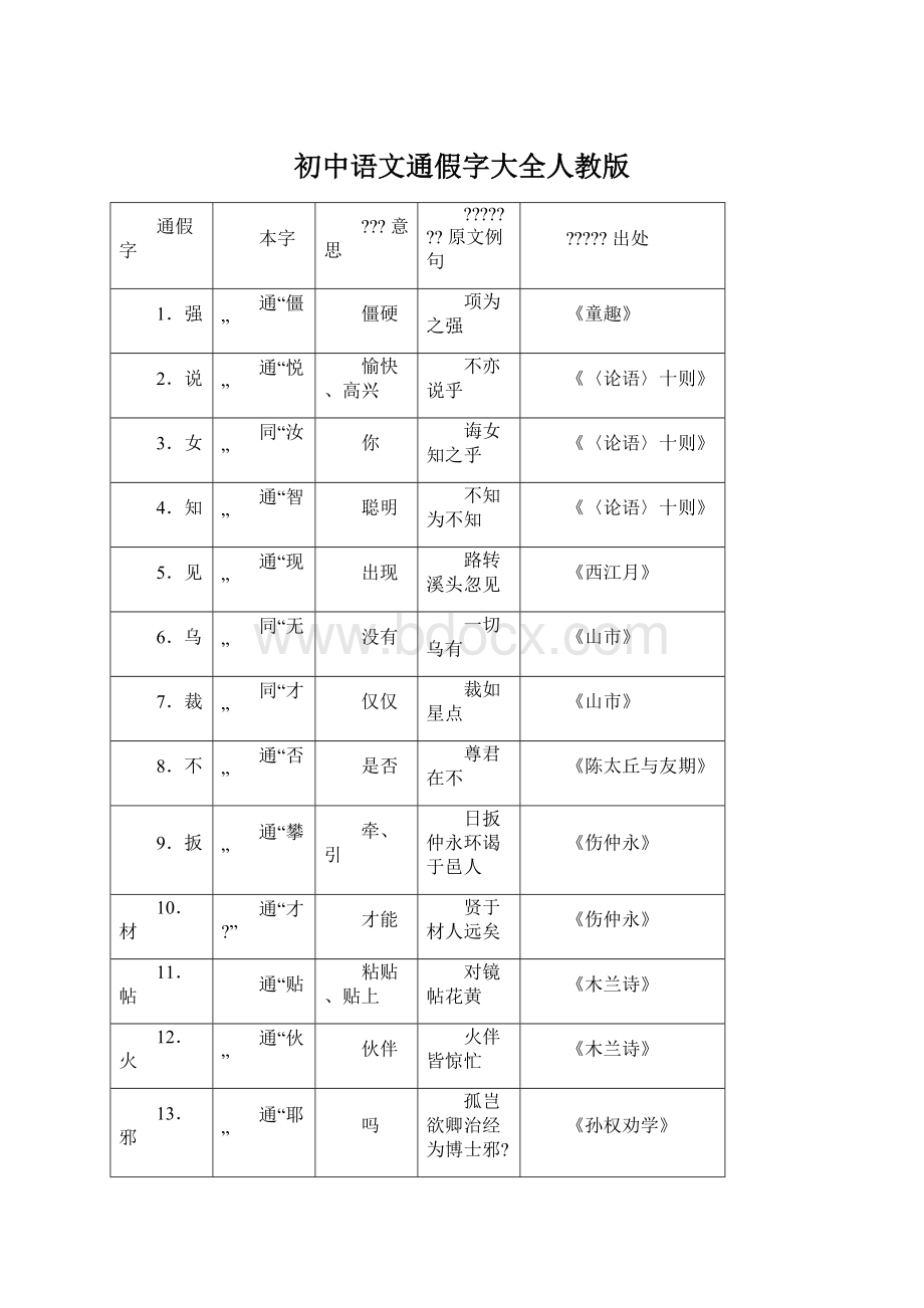 初中语文通假字大全人教版.docx