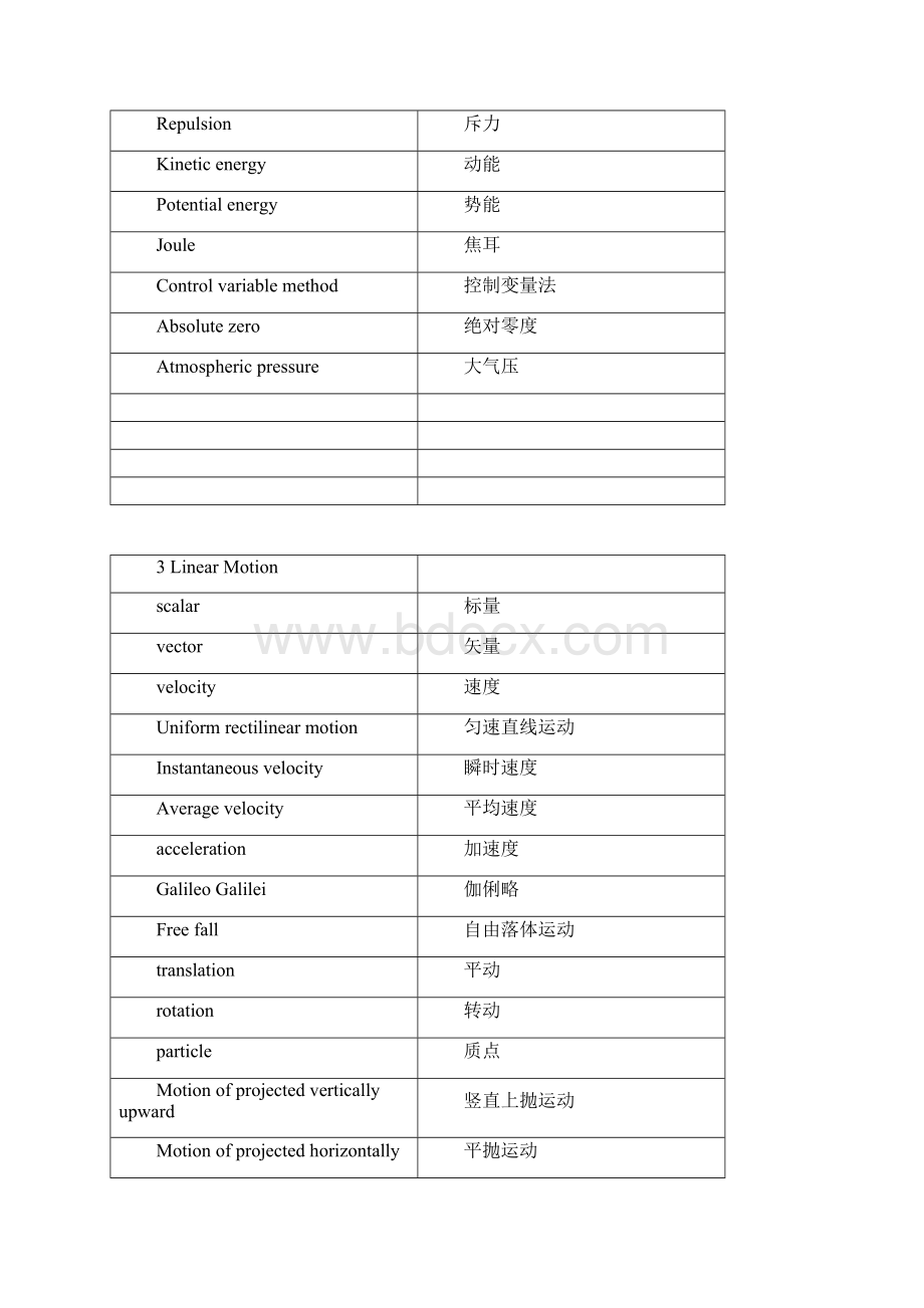 物理单词中英对照.docx_第2页