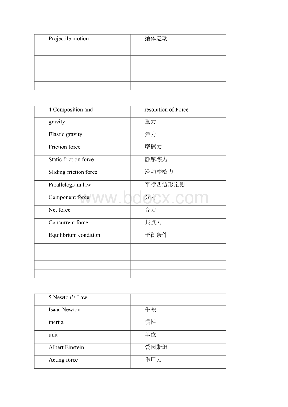 物理单词中英对照.docx_第3页