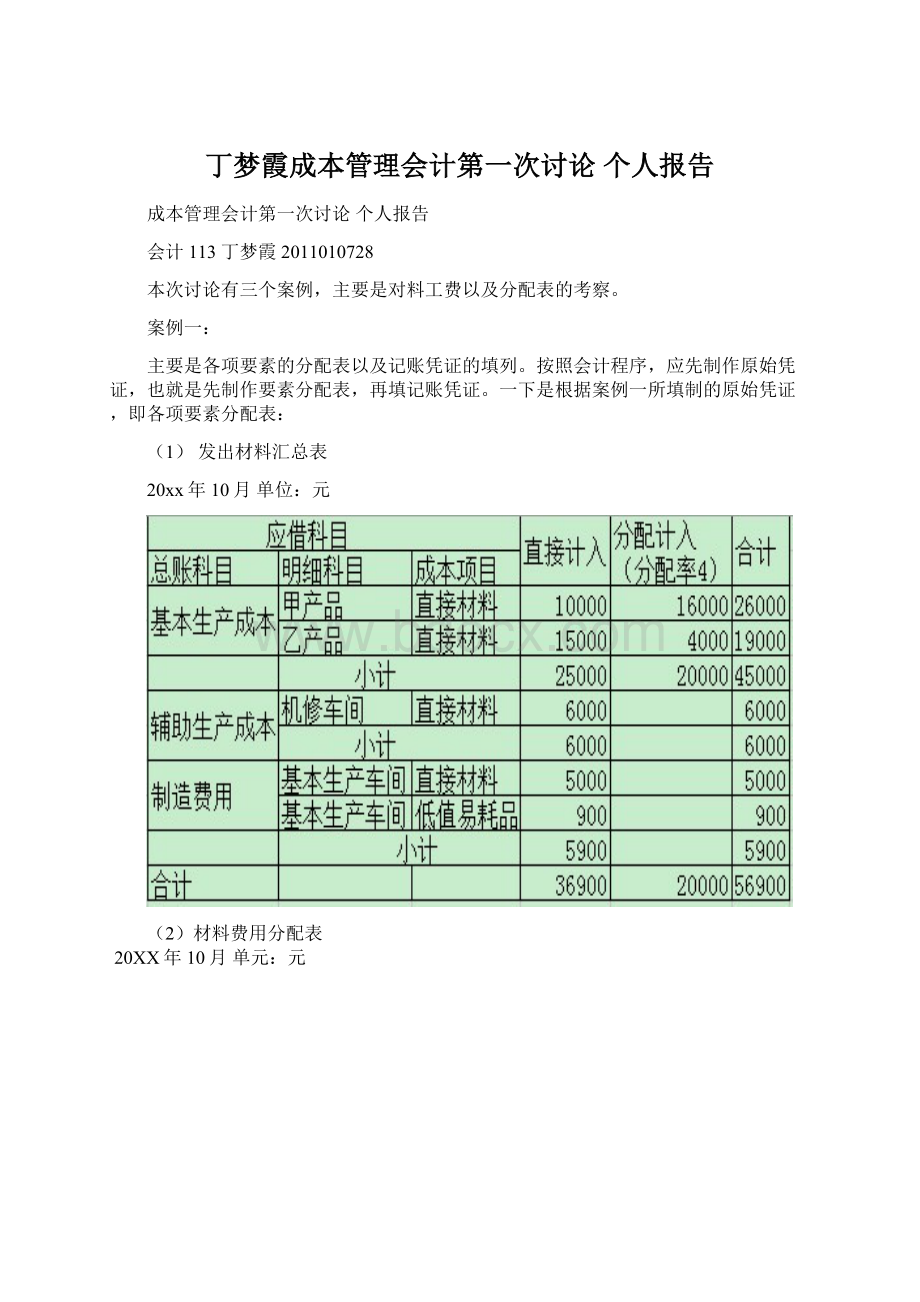 丁梦霞成本管理会计第一次讨论 个人报告Word文件下载.docx