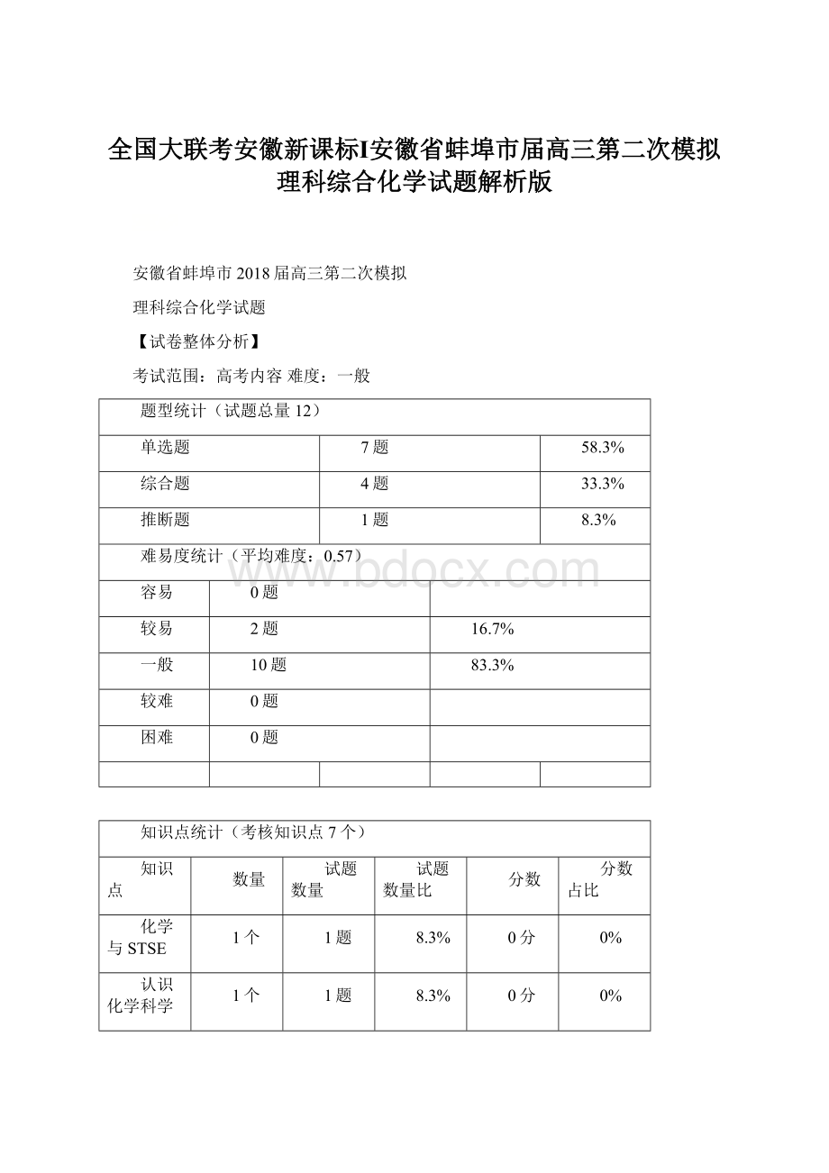 全国大联考安徽新课标Ⅰ安徽省蚌埠市届高三第二次模拟理科综合化学试题解析版.docx_第1页