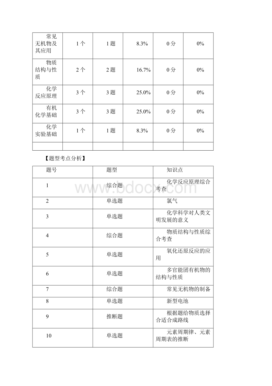 全国大联考安徽新课标Ⅰ安徽省蚌埠市届高三第二次模拟理科综合化学试题解析版.docx_第2页