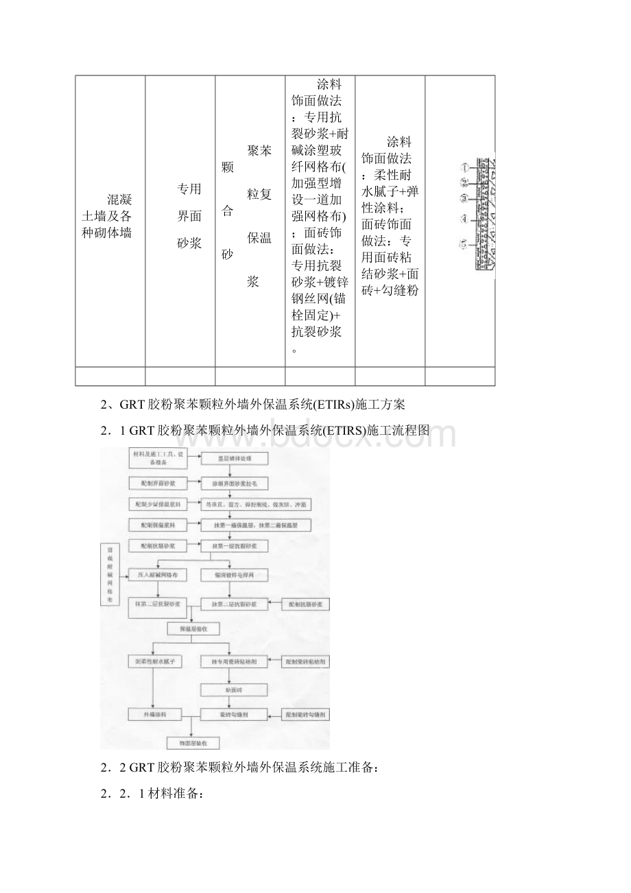 胶粉聚苯颗粒外墙外保温系统施工方案.docx_第3页