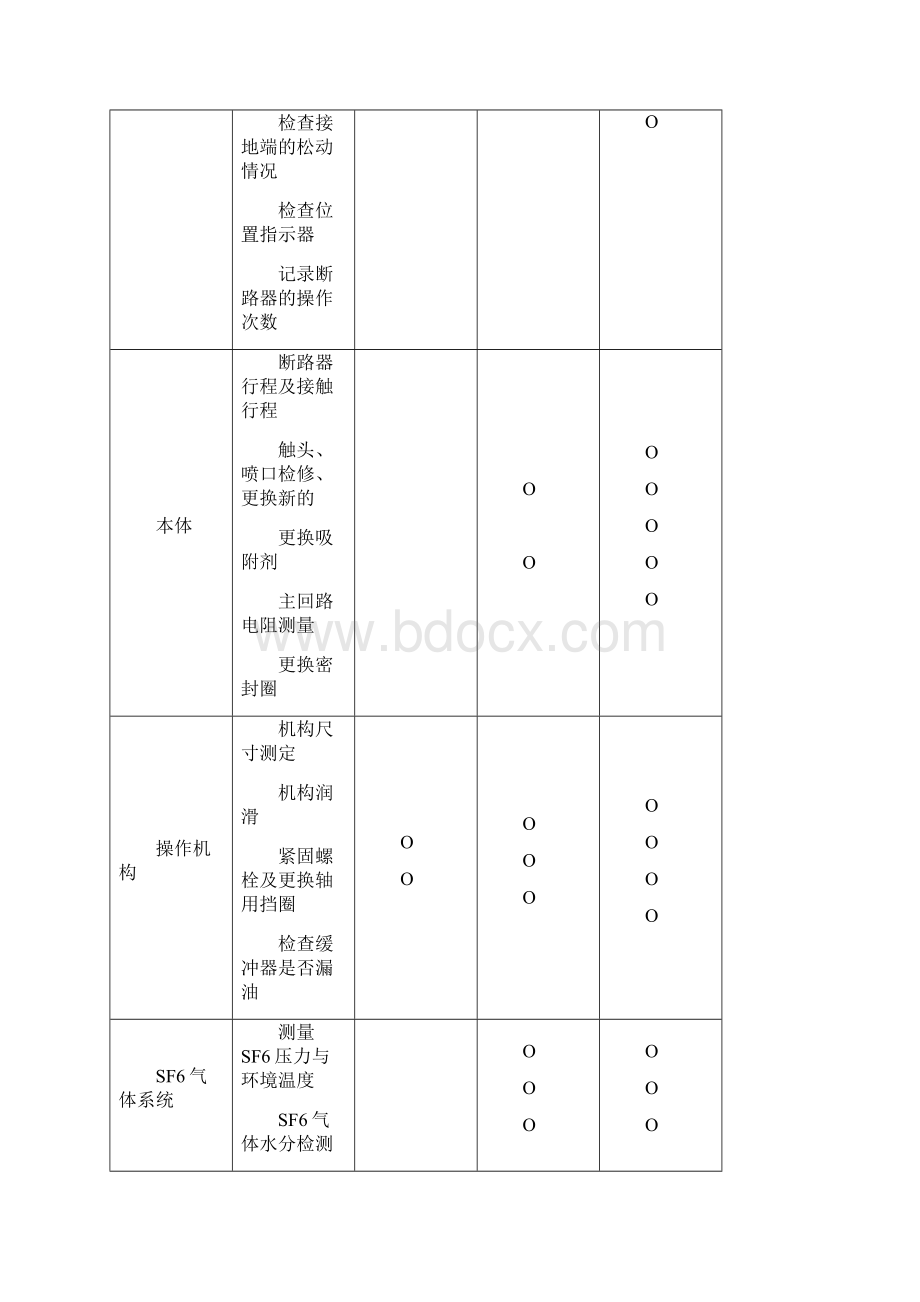 220kV SF6断路器定修标准弹簧机构.docx_第3页