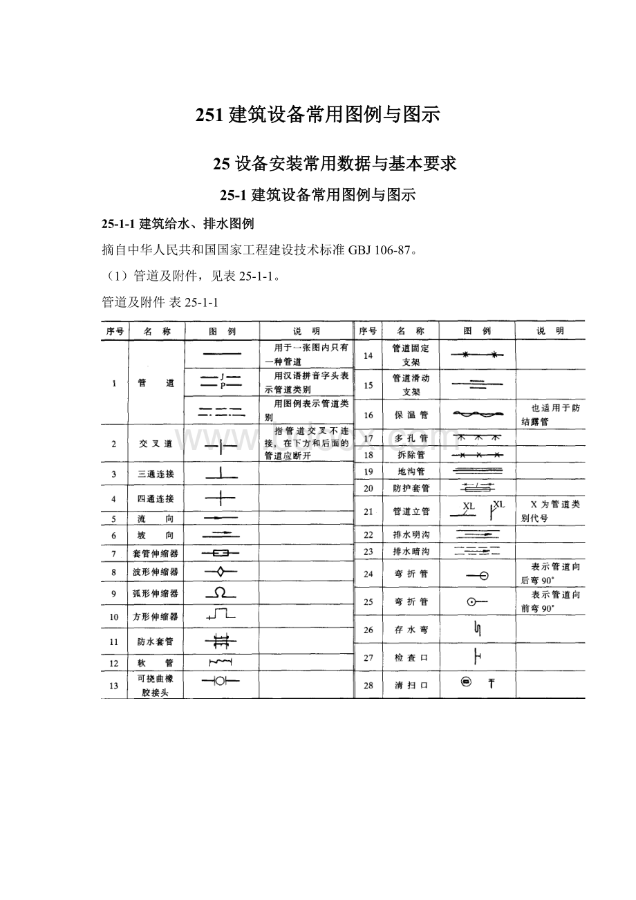 251建筑设备常用图例与图示文档格式.docx_第1页