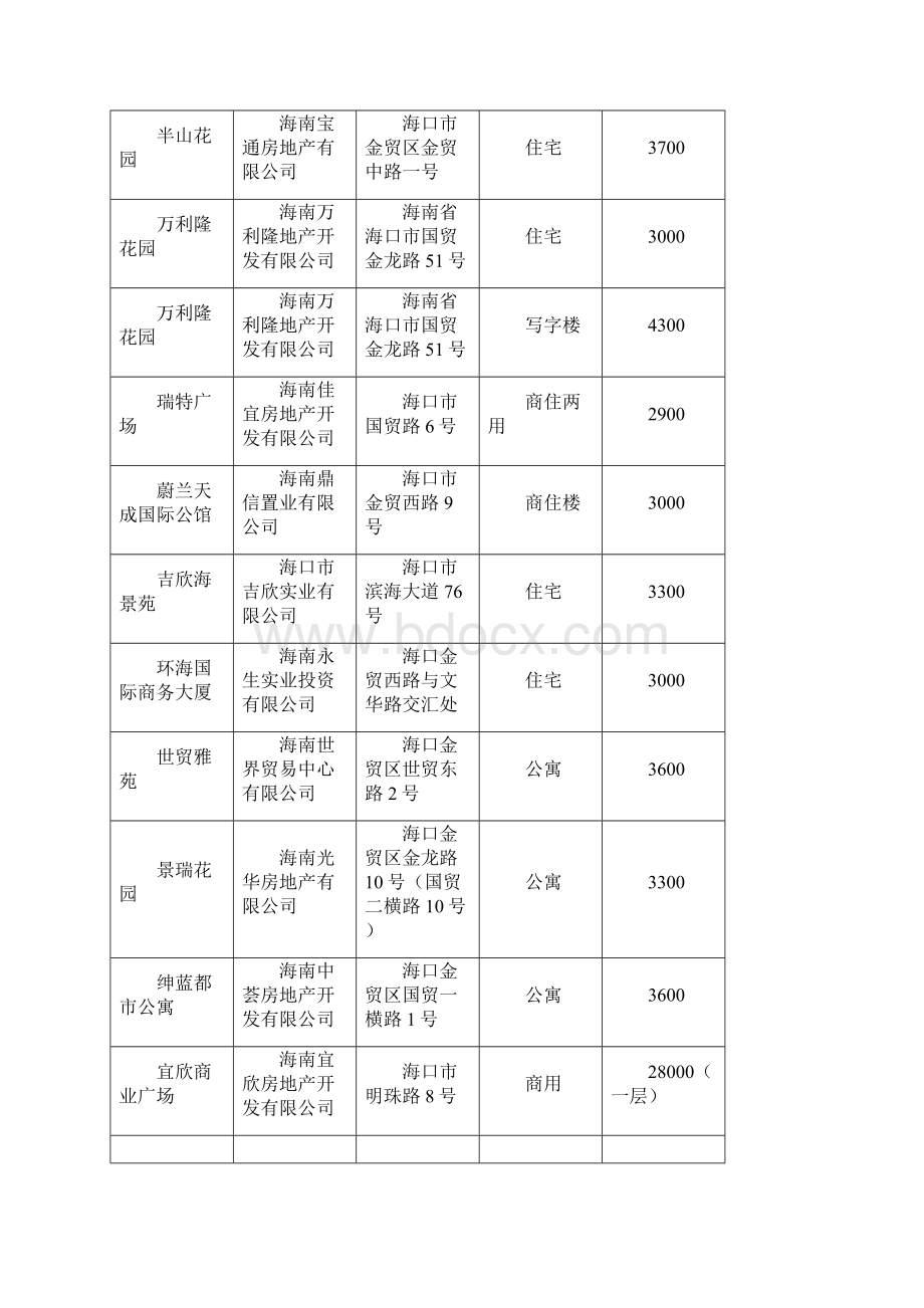 精品海南国宾公寓项目方案策划书Word格式.docx_第2页