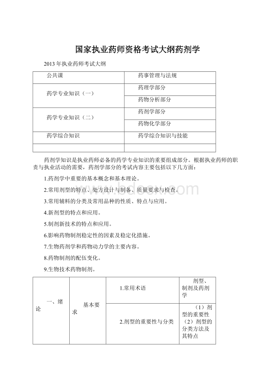 国家执业药师资格考试大纲药剂学Word格式.docx_第1页