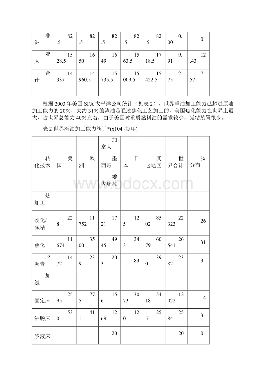 海外焦化科技的发展状况.docx_第2页