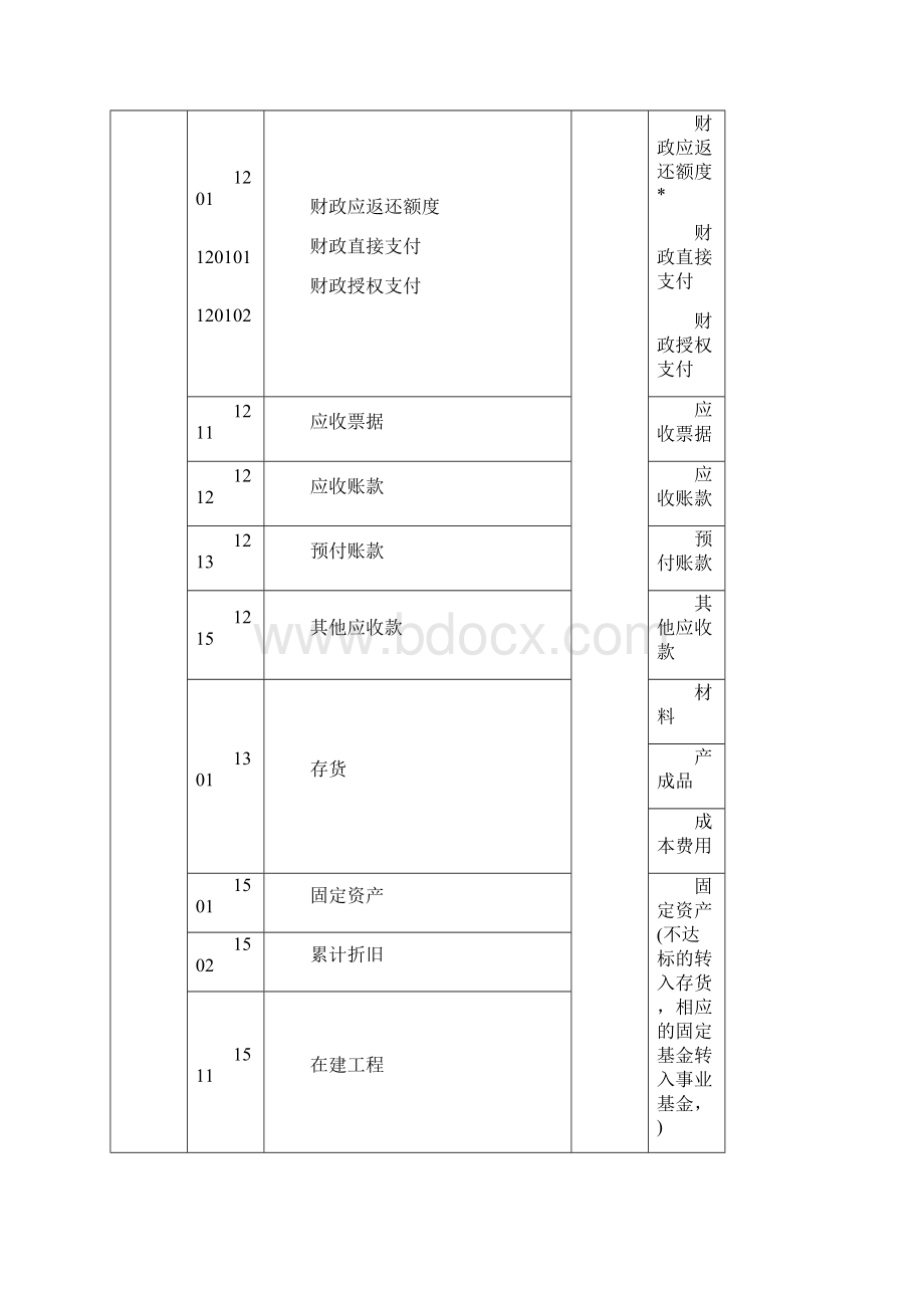 行政及企事业单位年末会计分录列示.docx_第3页