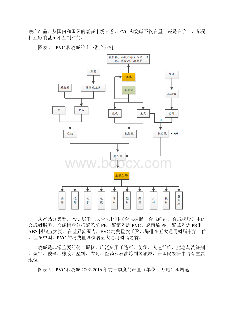 氯碱行业分析报告Word下载.docx_第2页