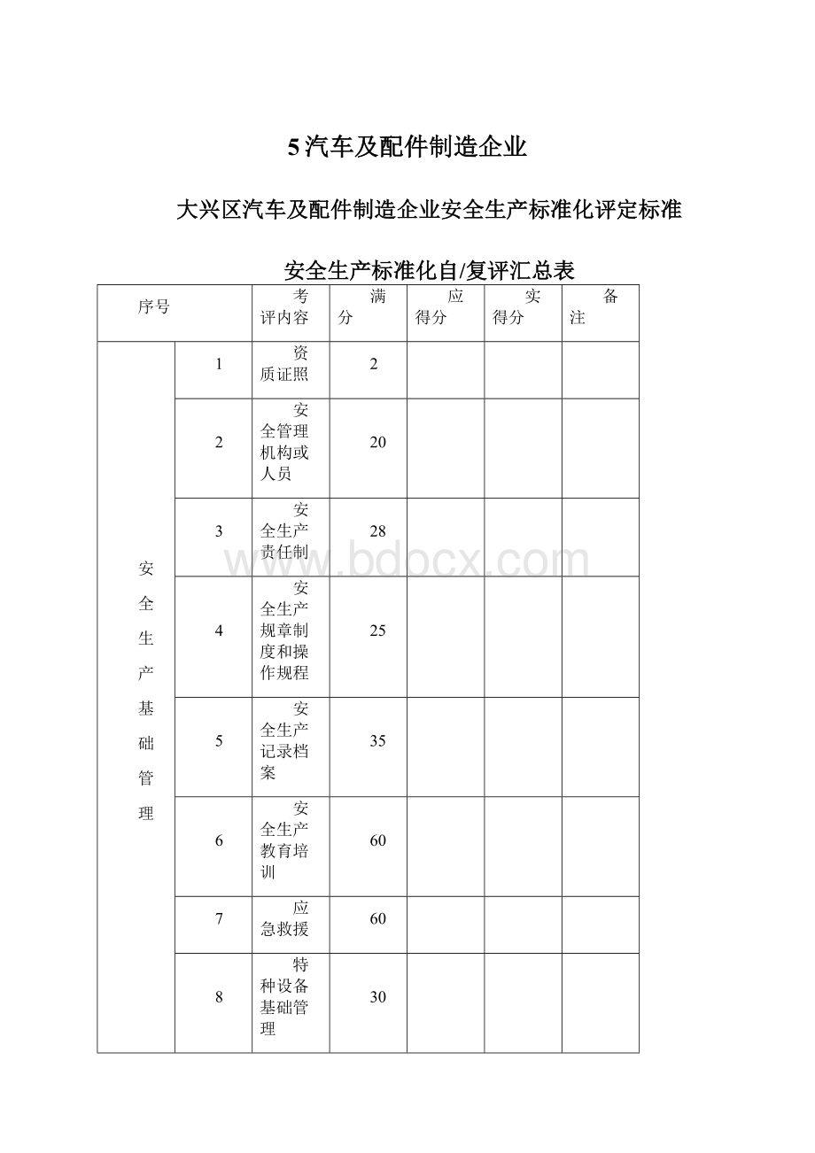 5汽车及配件制造企业文档格式.docx