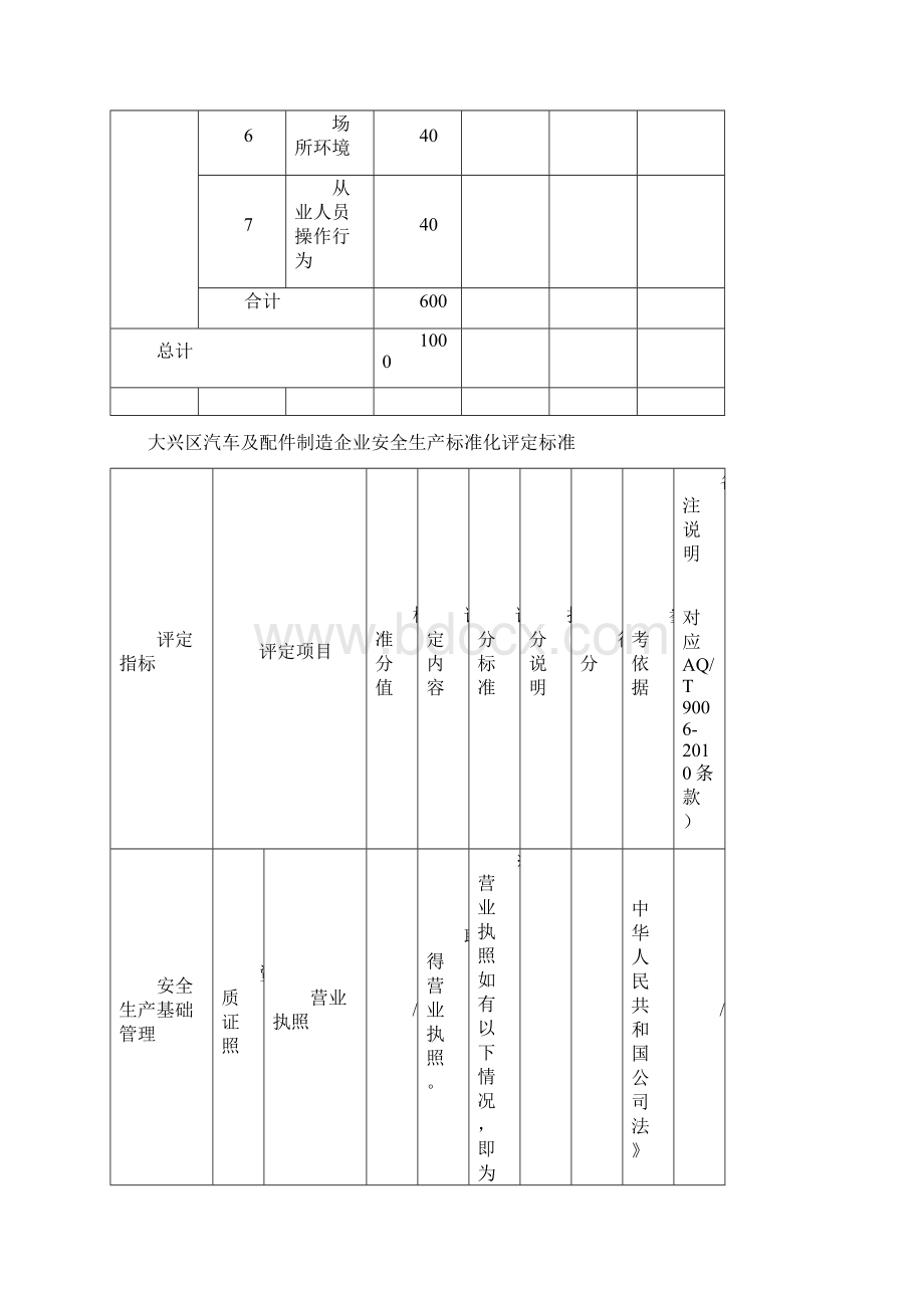 5汽车及配件制造企业.docx_第3页