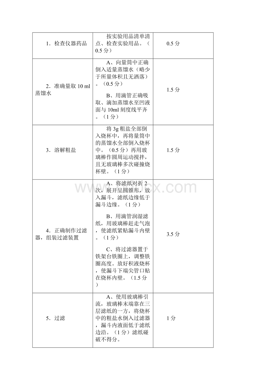 泸州市级初中化学实验试题.docx_第2页