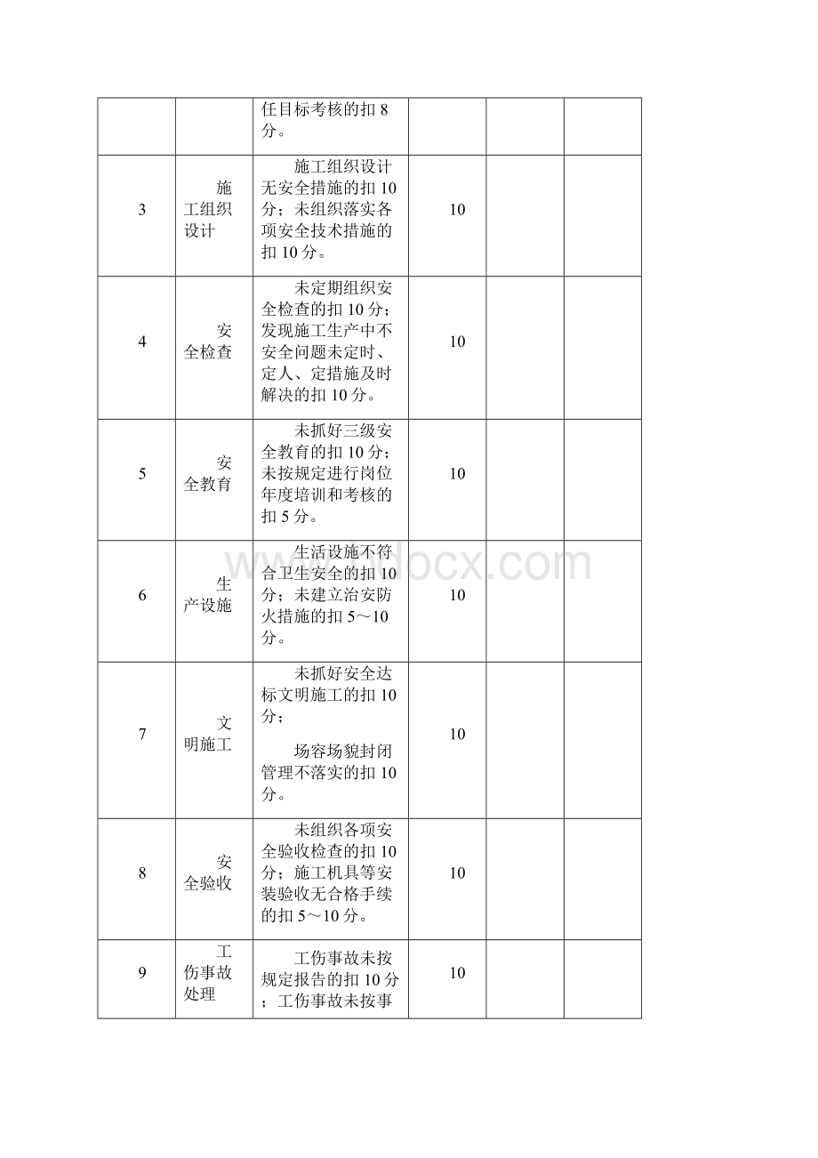 安全管理目标责任落实考核办法和安全生产责任制考核表.docx_第3页