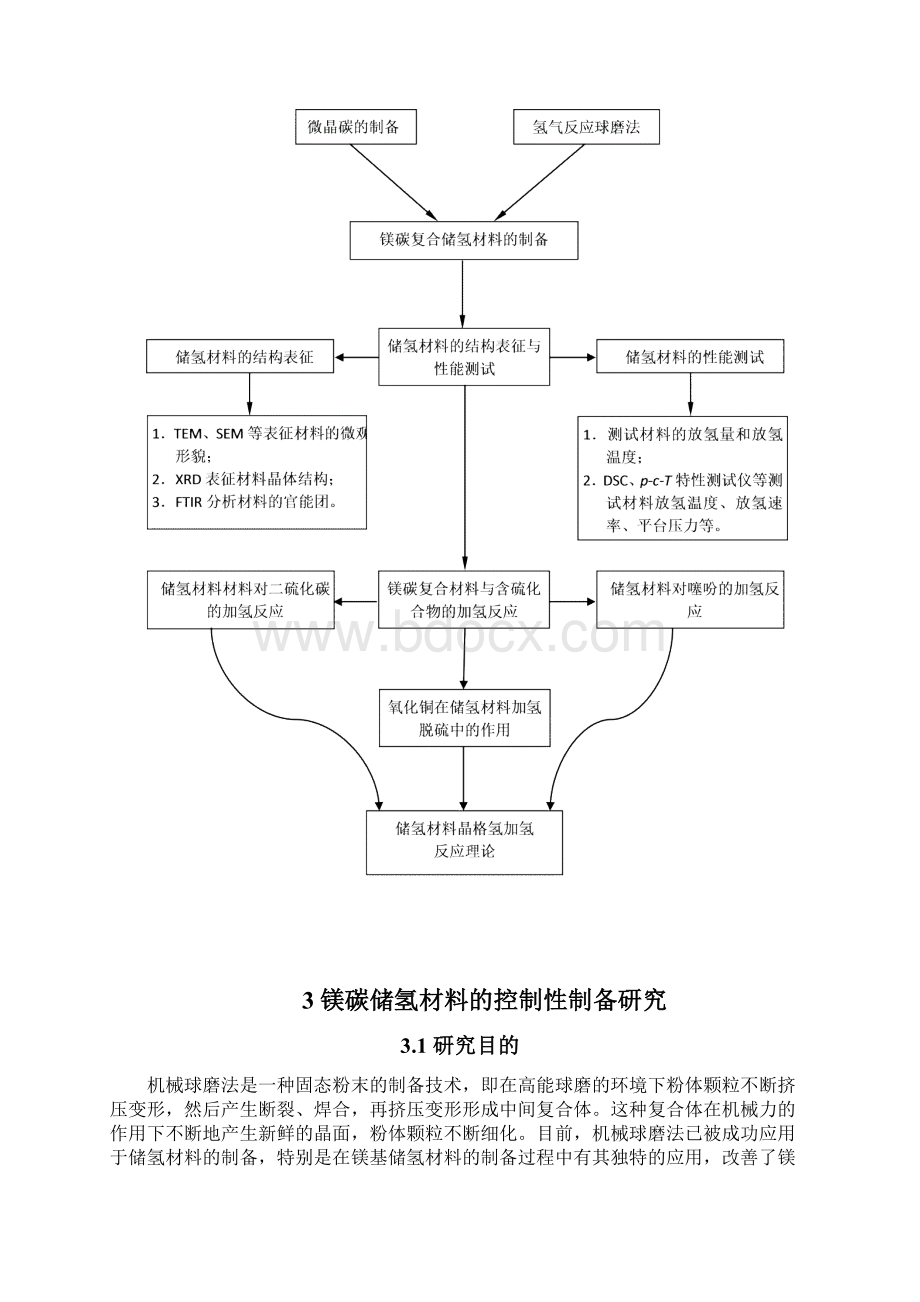 研究技术报告2Word格式.docx_第3页