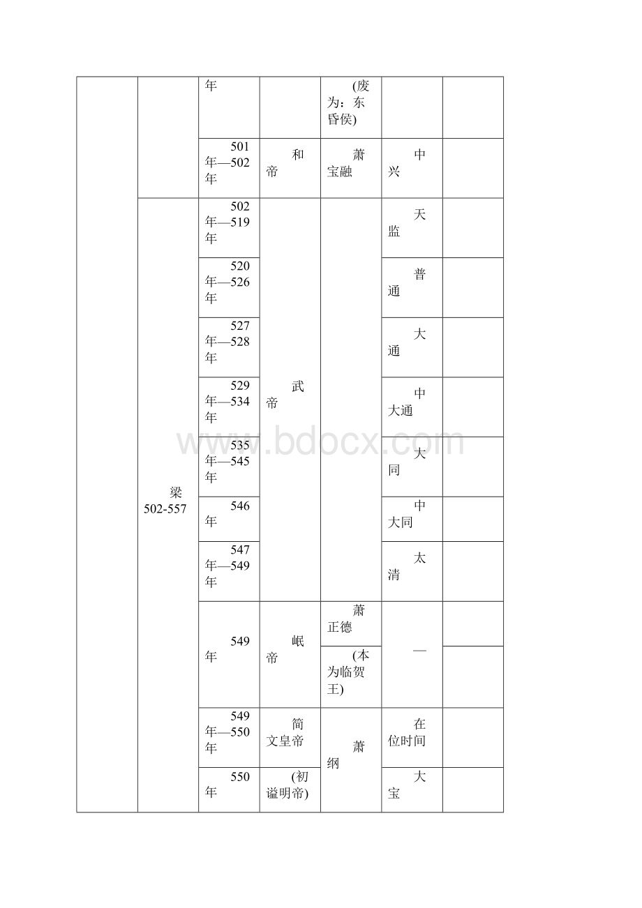 南北朝皇帝列表.docx_第3页