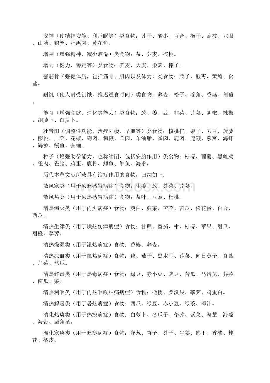 卫计委最新发布药食同源原料Word格式文档下载.docx_第3页