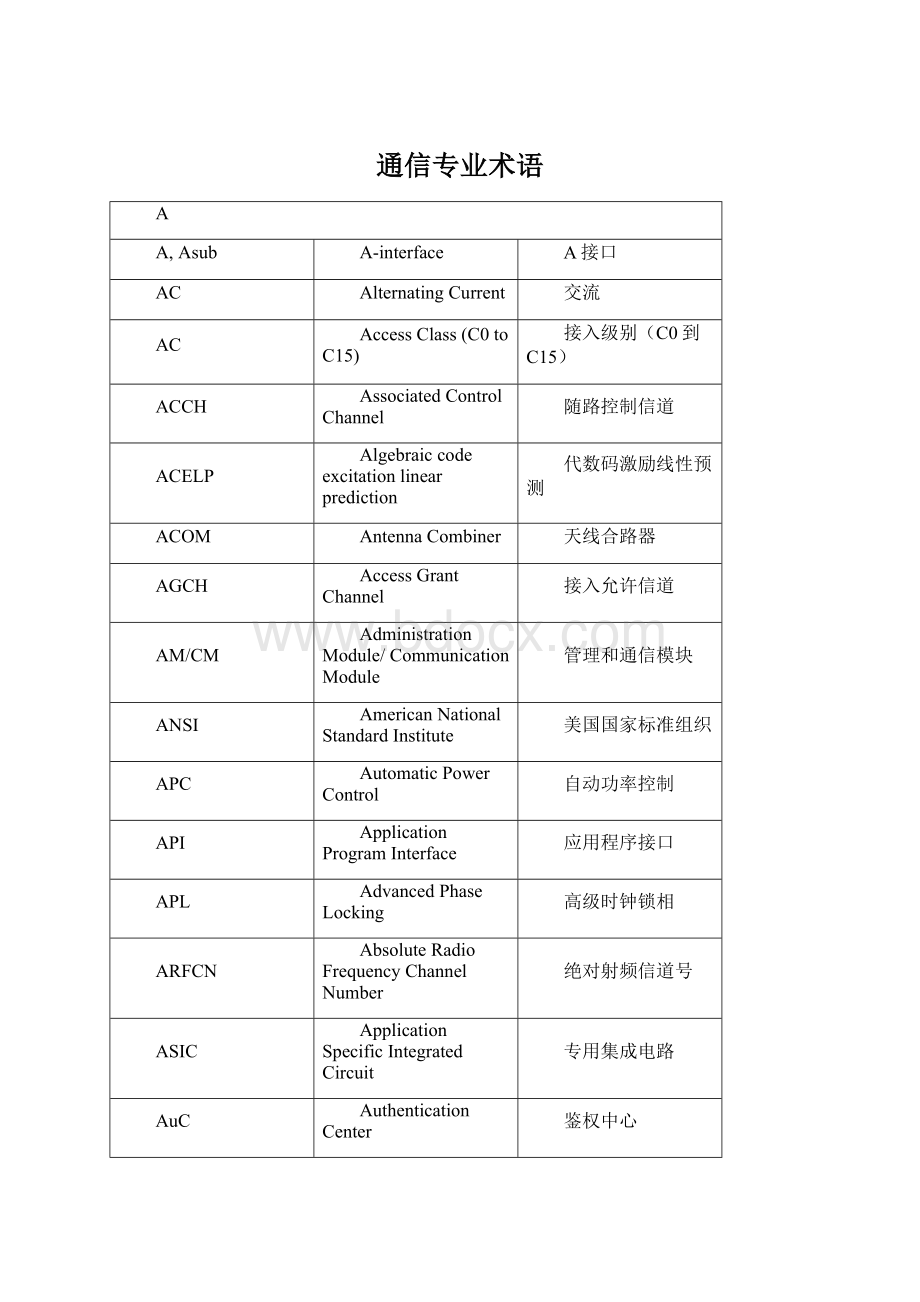 通信专业术语Word下载.docx