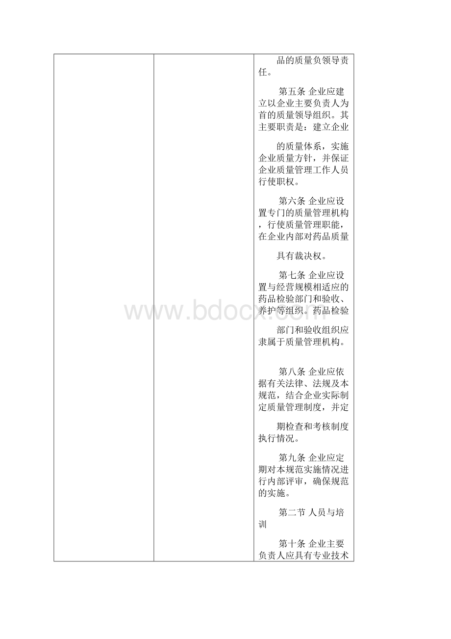 gsp药品经营质量管理规范.docx_第2页