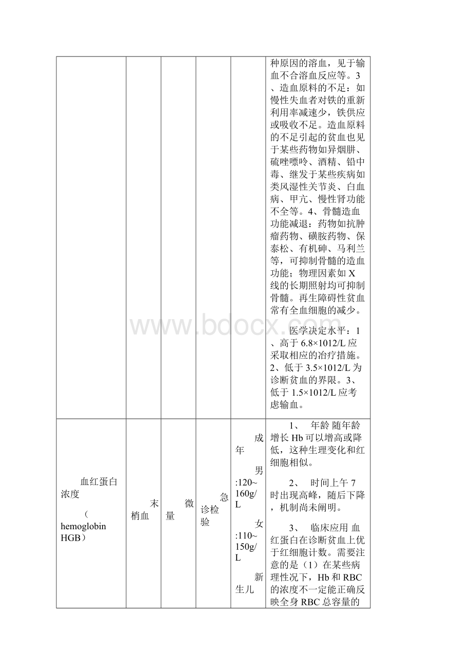 检验项目分类合并Word文件下载.docx_第2页