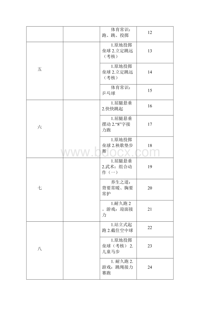 三年级体育全册教案文档格式.docx_第3页