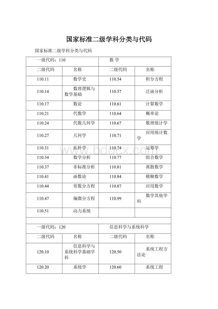 国家标准二级学科分类与代码Word下载.docx