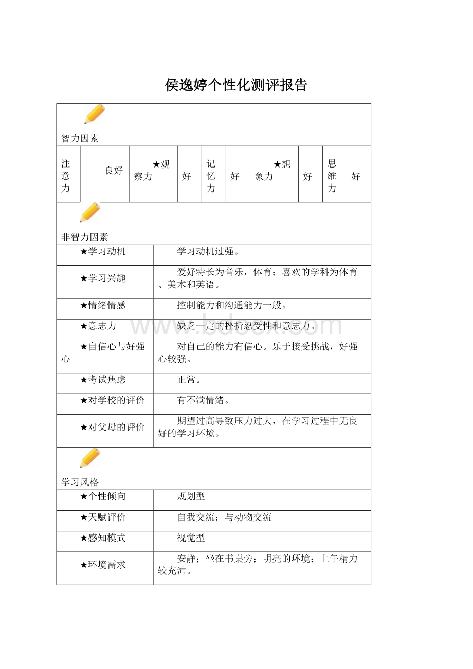 侯逸婷个性化测评报告.docx_第1页