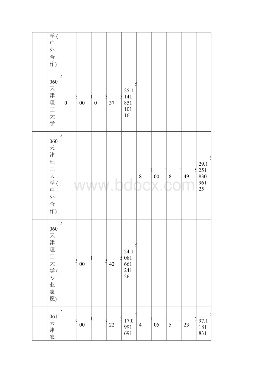 山东省本科二批首次填报志愿院校投档情况统计表Word格式.docx_第3页