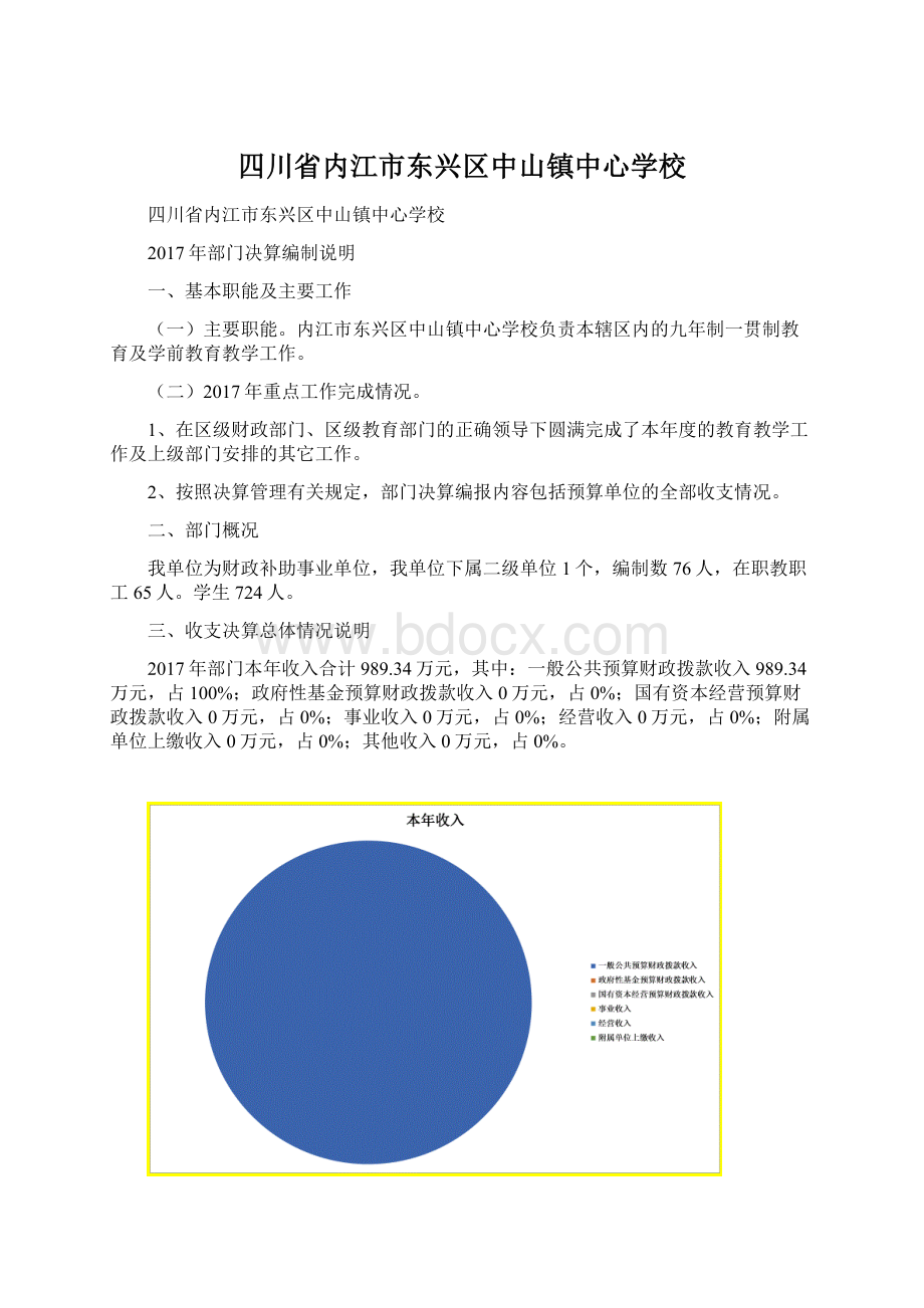 四川省内江市东兴区中山镇中心学校.docx_第1页