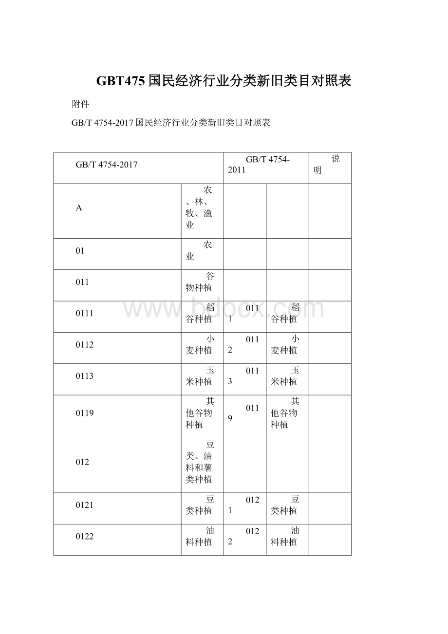 GBT475国民经济行业分类新旧类目对照表.docx_第1页