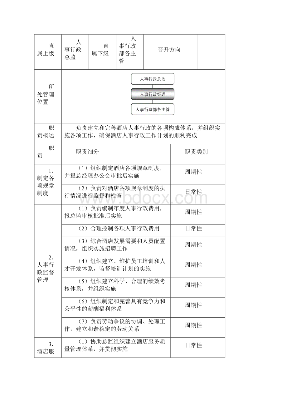 人事行政部考核Word文件下载.docx_第3页