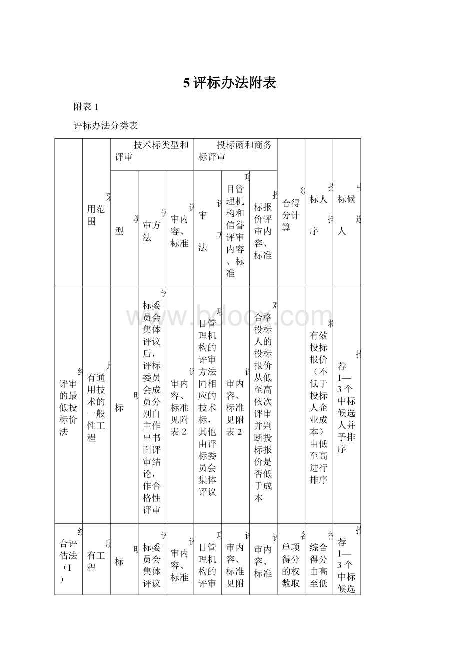 5评标办法附表Word文件下载.docx