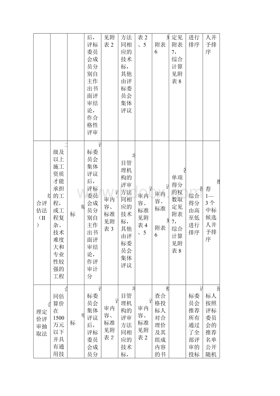 5评标办法附表Word文件下载.docx_第2页