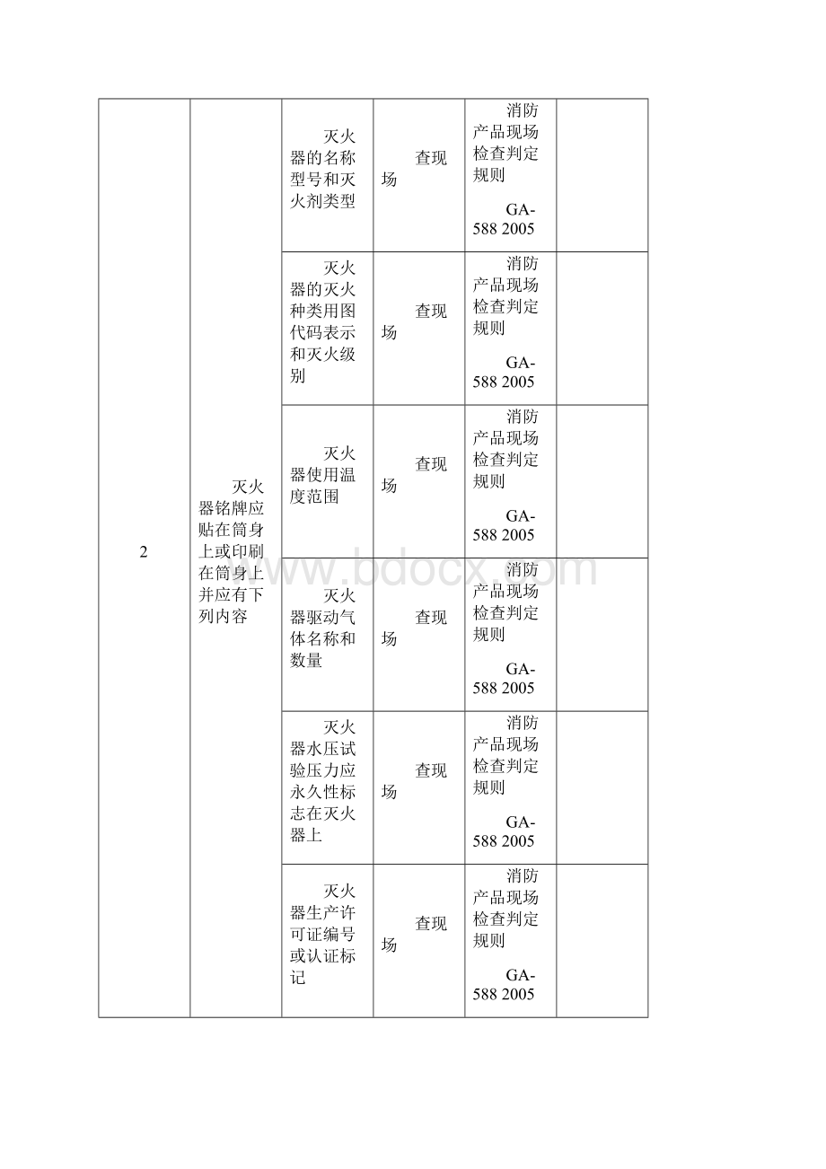 消防安全检查表.docx_第3页