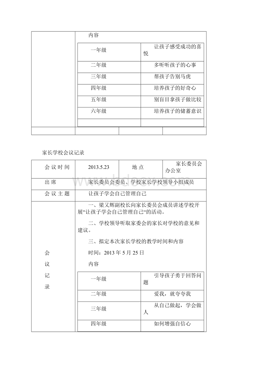 家长学校会议记录doc11Word格式.docx_第3页