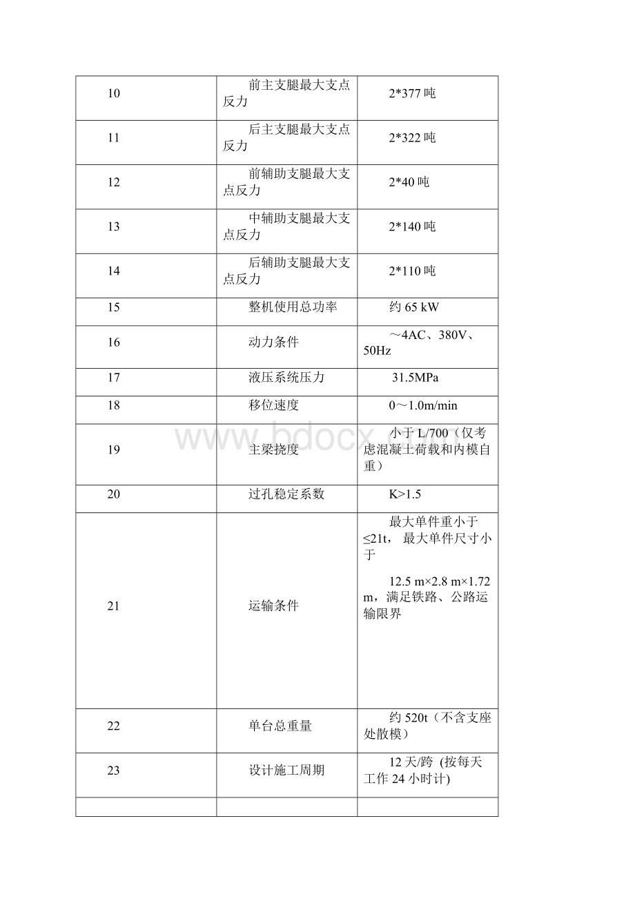 甬台温客运专线木周岭特大桥下承自行式移动模架原位整孔现浇32m简支箱梁施工技术方案Word下载.docx_第3页