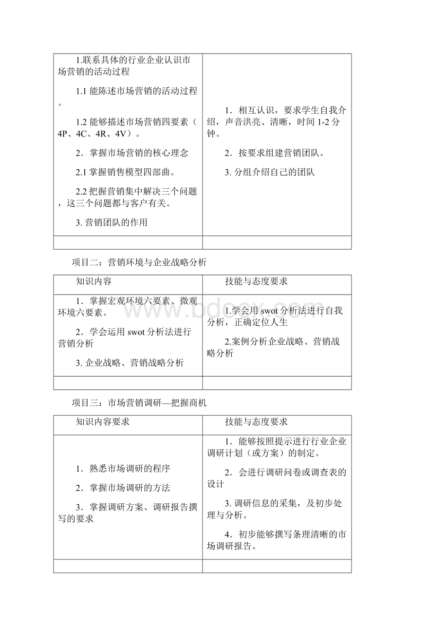 市场营销实训教案Word文件下载.docx_第3页