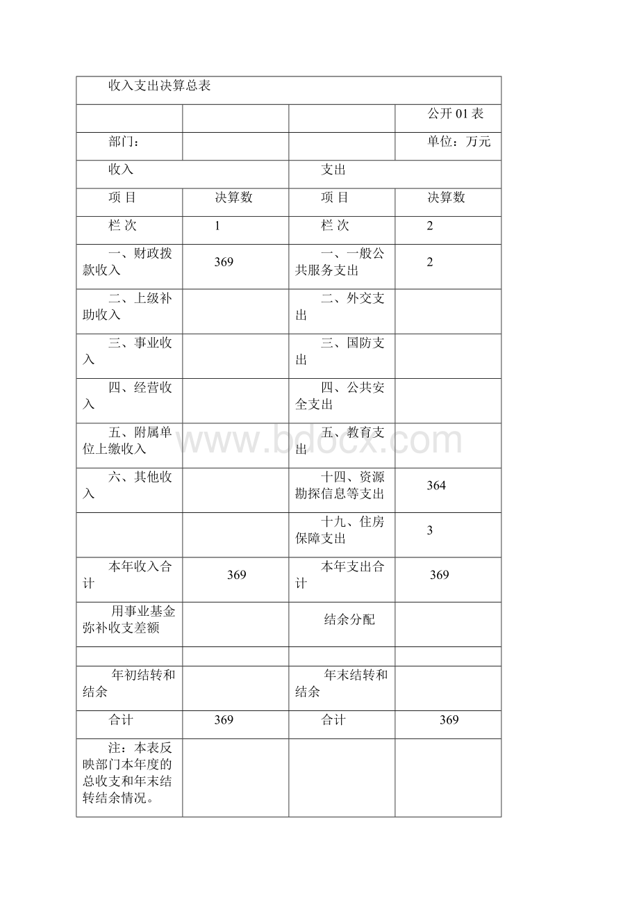 公主岭市中小企业发展局部门决算.docx_第3页